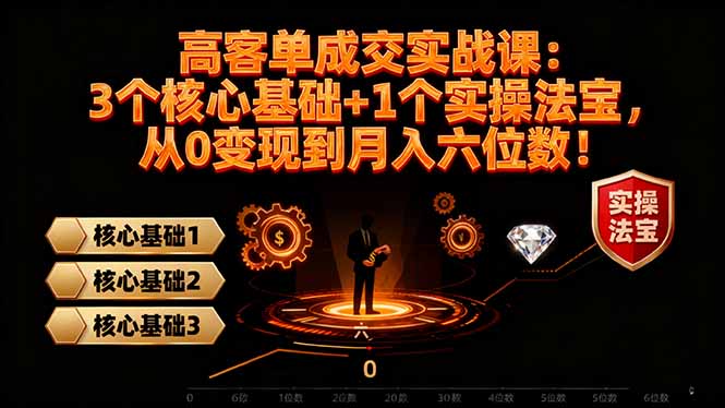 高 客单成交实战课:3个核心基础+1个实操法宝,从0变现到月入六位数!-404软件工作室