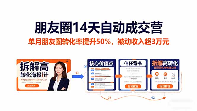 朋友圈14天自动成交营：单月朋友圈转化率提升50%，被动收入超3万元-404软件工作室