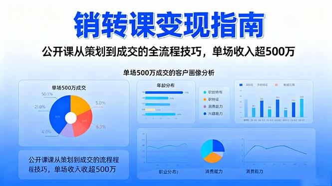 销转课变现指南：公开课从策划到成交的全流程技巧，单场收入超500万-404软件工作室