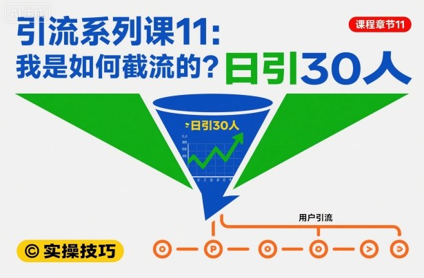 引流系列课11：我是如何截流的？日引30人【文档】-404软件工作室